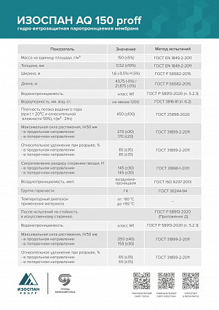 ИЗОСПАН AQ 150 PROFF