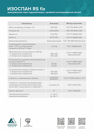 ИЗОСПАН RS FIX